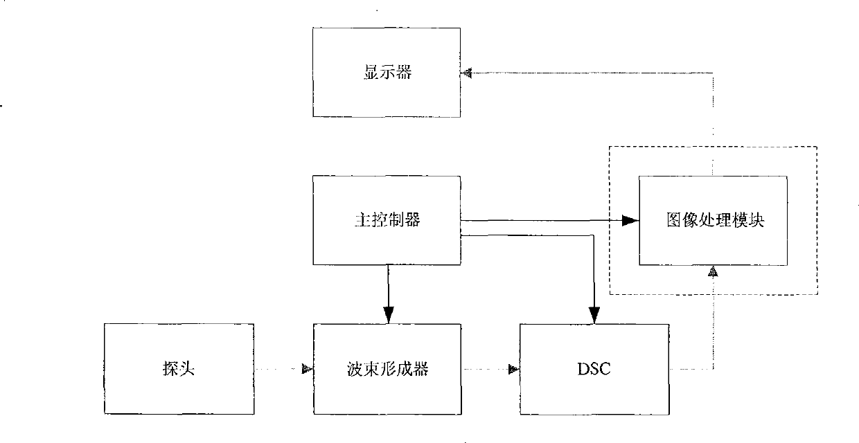 Method for enhancing ultrasonograph quality