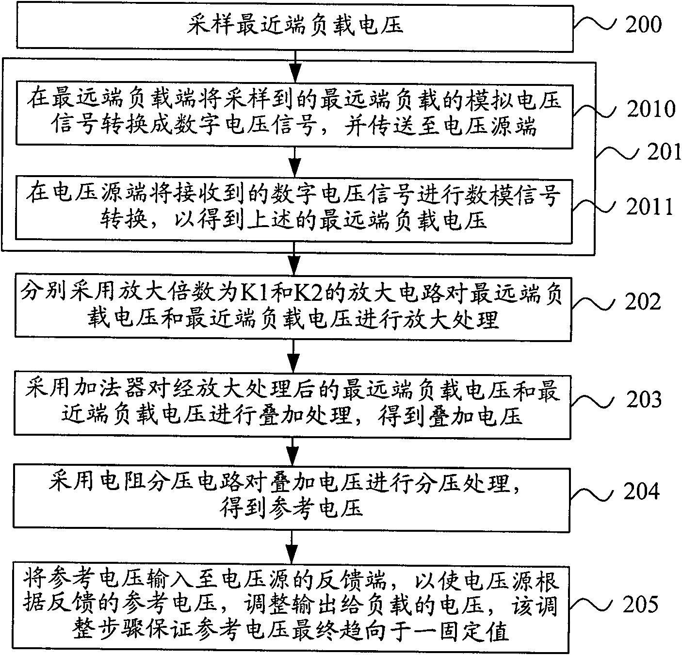 Power supply compensation method and power supply compensation circuit