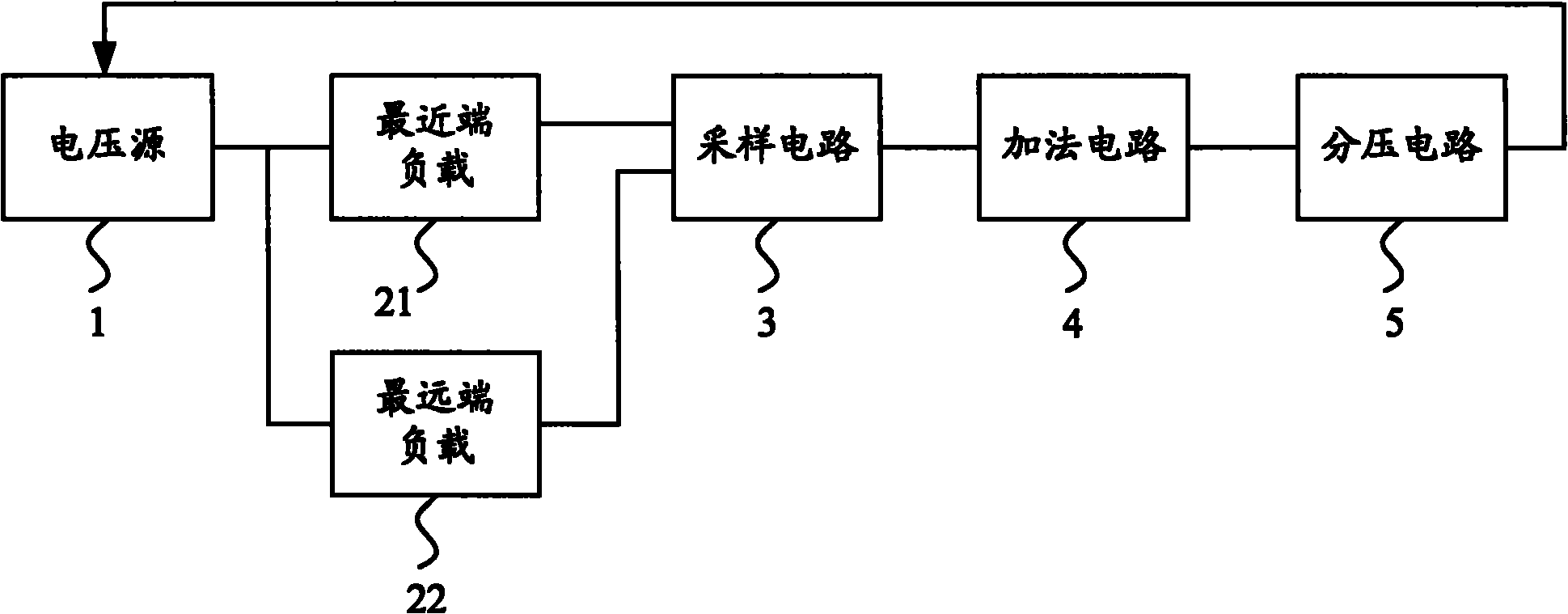 Power supply compensation method and power supply compensation circuit