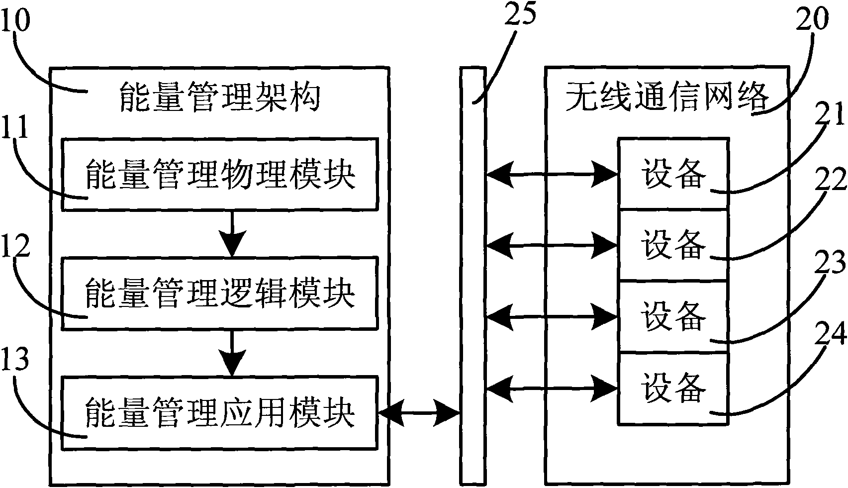 Energy management system and management method for wireless network equipment