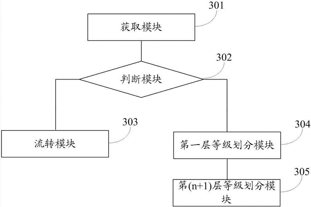 Method and system for task scheduling based on cloud manufacturing