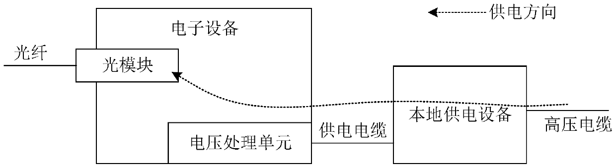 Photoelectric connecting device