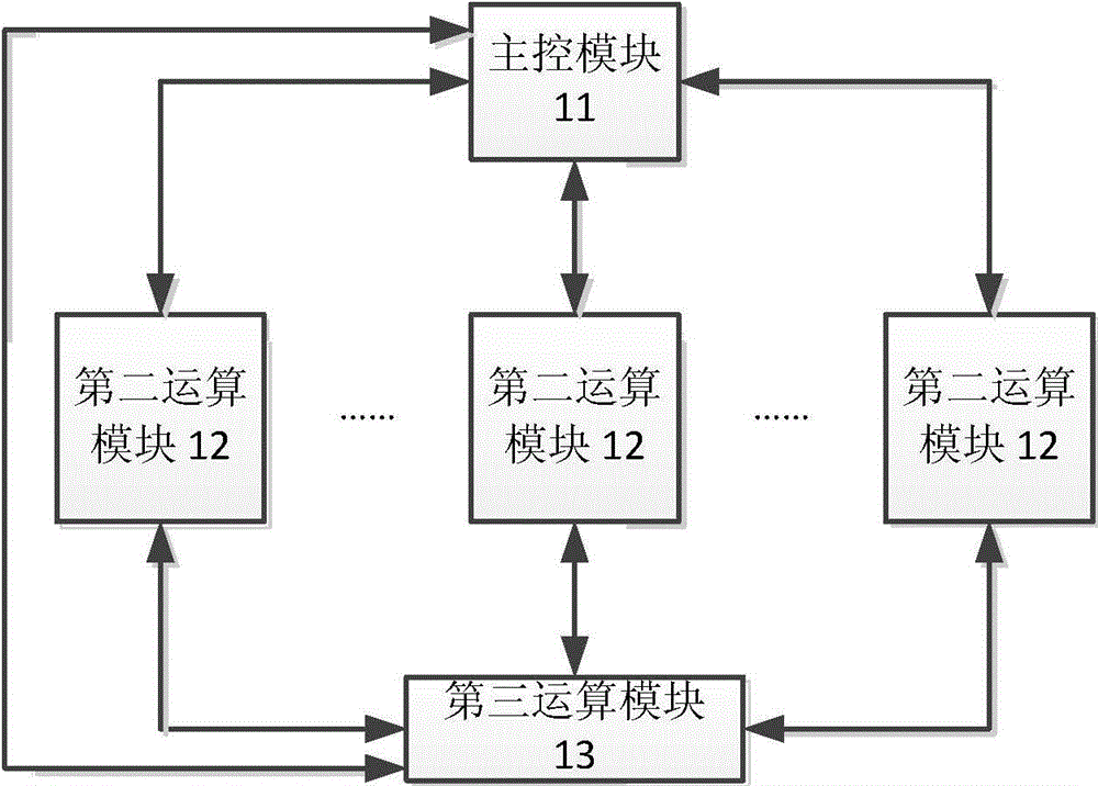 Method and device for simulating shortwave channel and processor