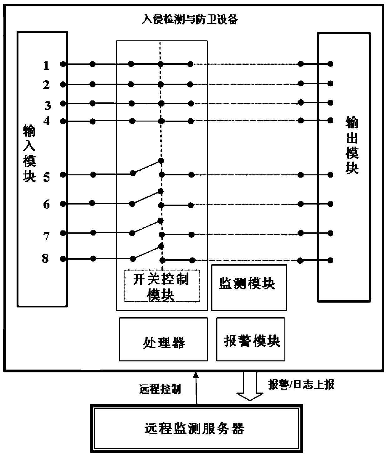 Digital Camera Intrusion Detection and Defense System