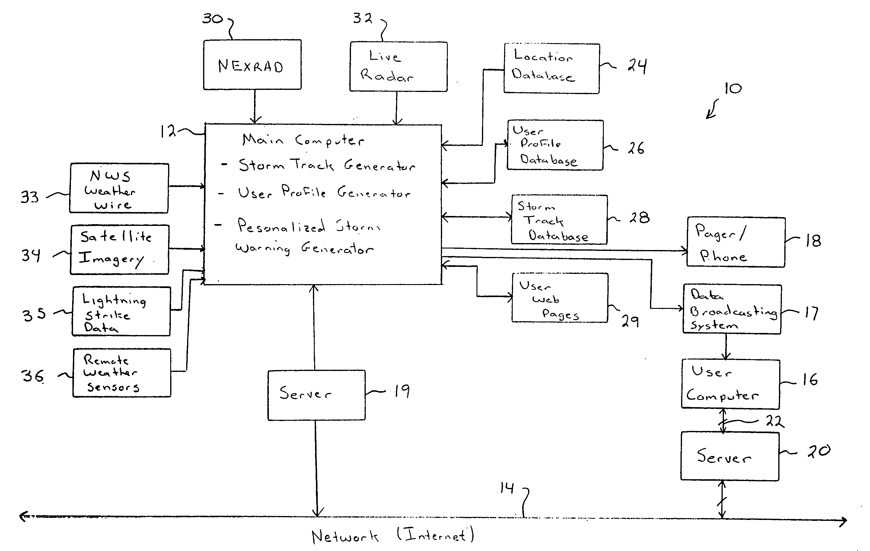 System and method for providing personalized storm warnings