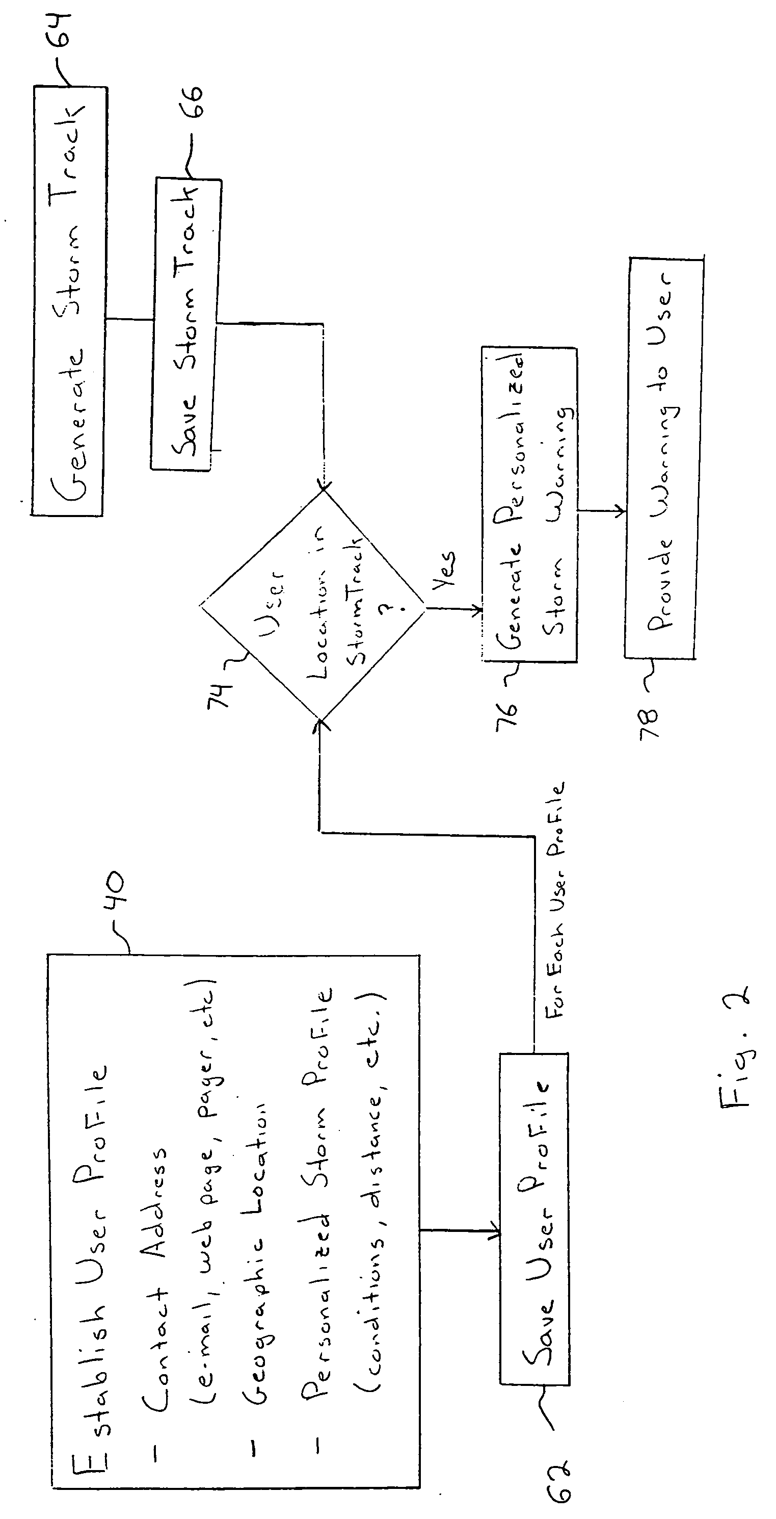 System and method for providing personalized storm warnings