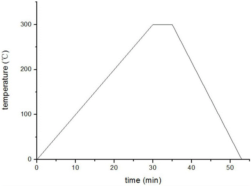 Polytetrafluoroethylene modified chromium-free Dacromet paint and preparation method of composite coating thereof