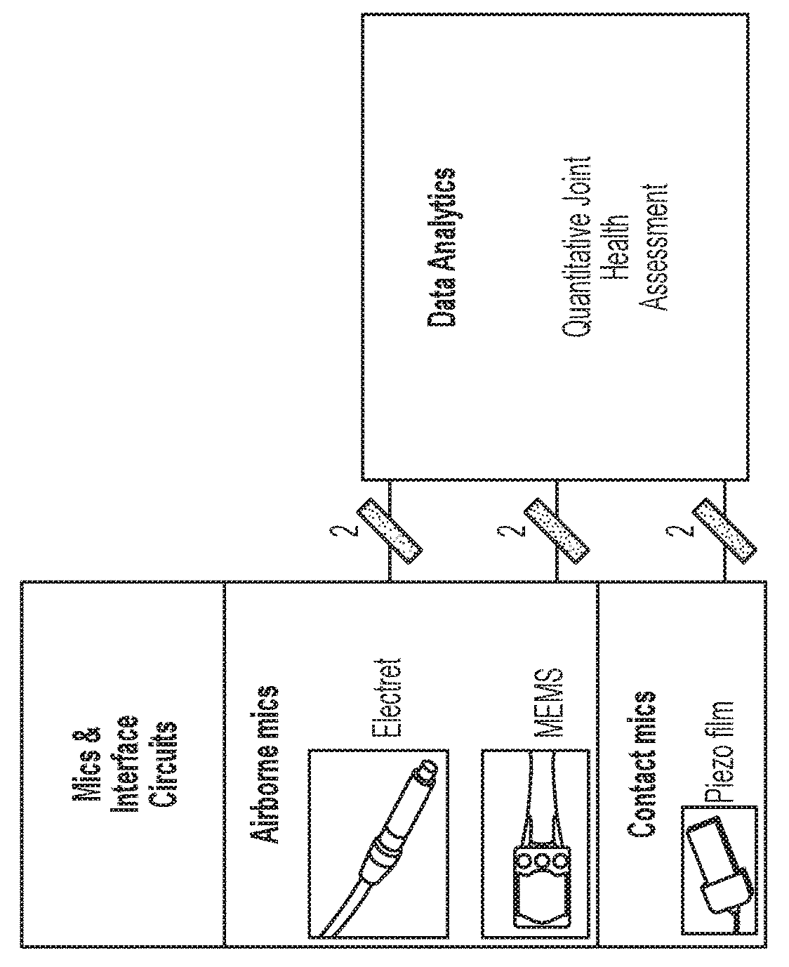 Wearable Technologies For Joint Health Assessment