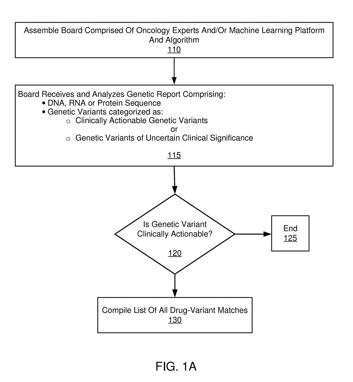 Interpreting genomic results and providing targeted treatment options in cancer patients