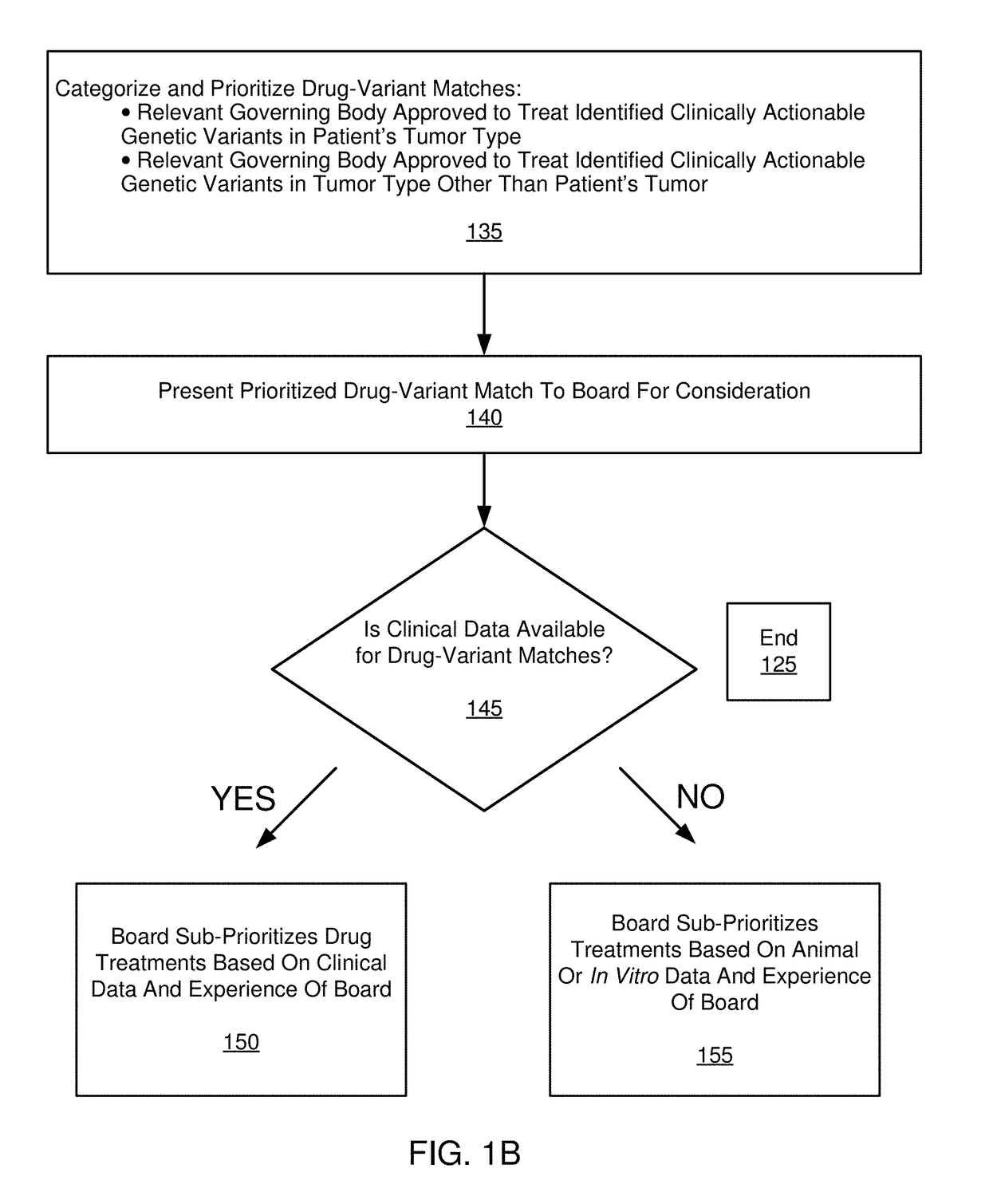 Interpreting genomic results and providing targeted treatment options in cancer patients