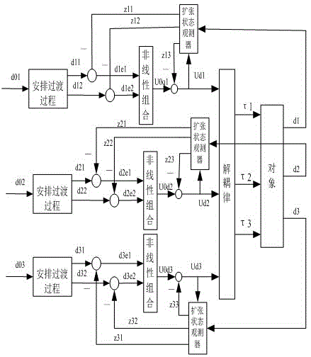 Trajectory tracking control method of three-joint spot welding robot