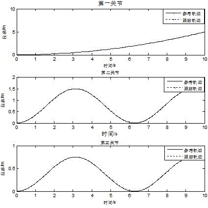 Trajectory tracking control method of three-joint spot welding robot