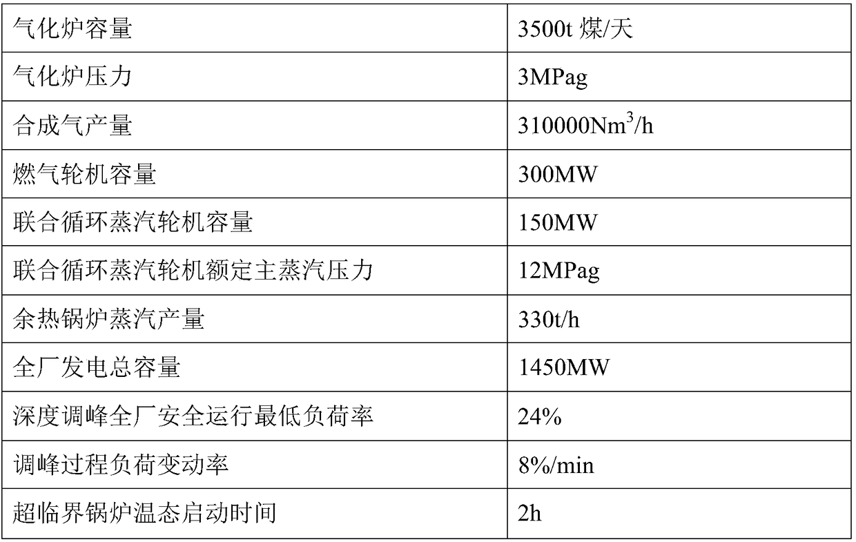 A peak shaving power station and peak shaving method integrating igcc and supercritical units