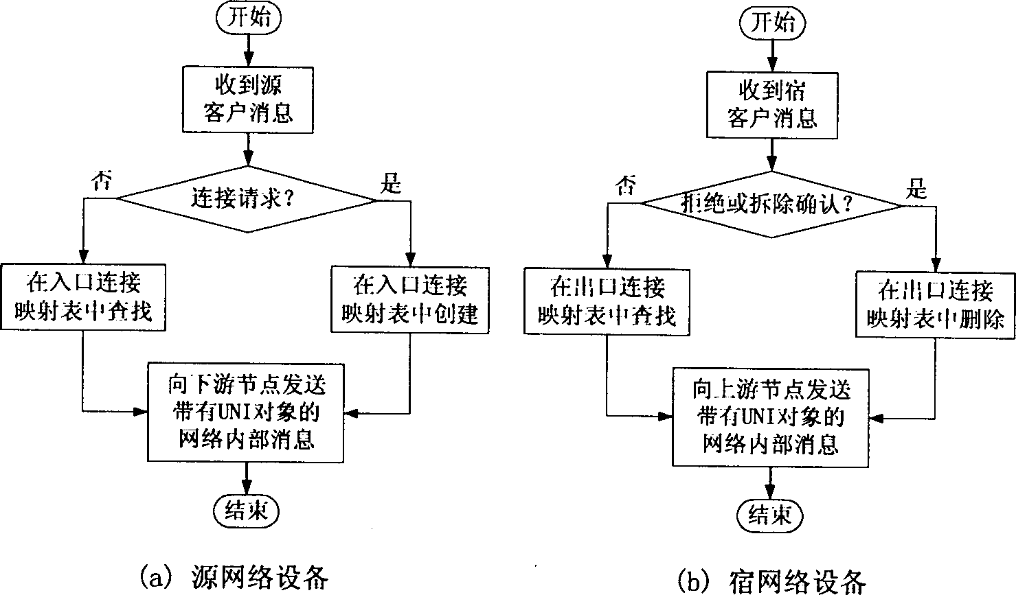 Signaling cascading method of exchange connection in automatic exchange optic/transport network