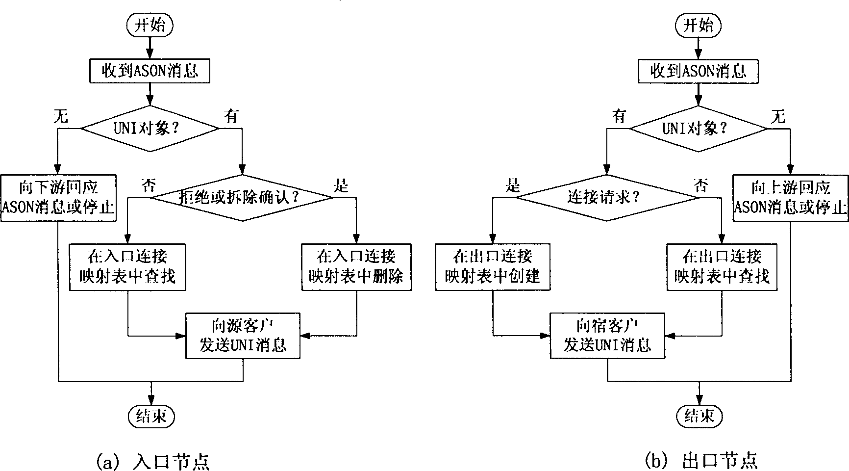 Signaling cascading method of exchange connection in automatic exchange optic/transport network