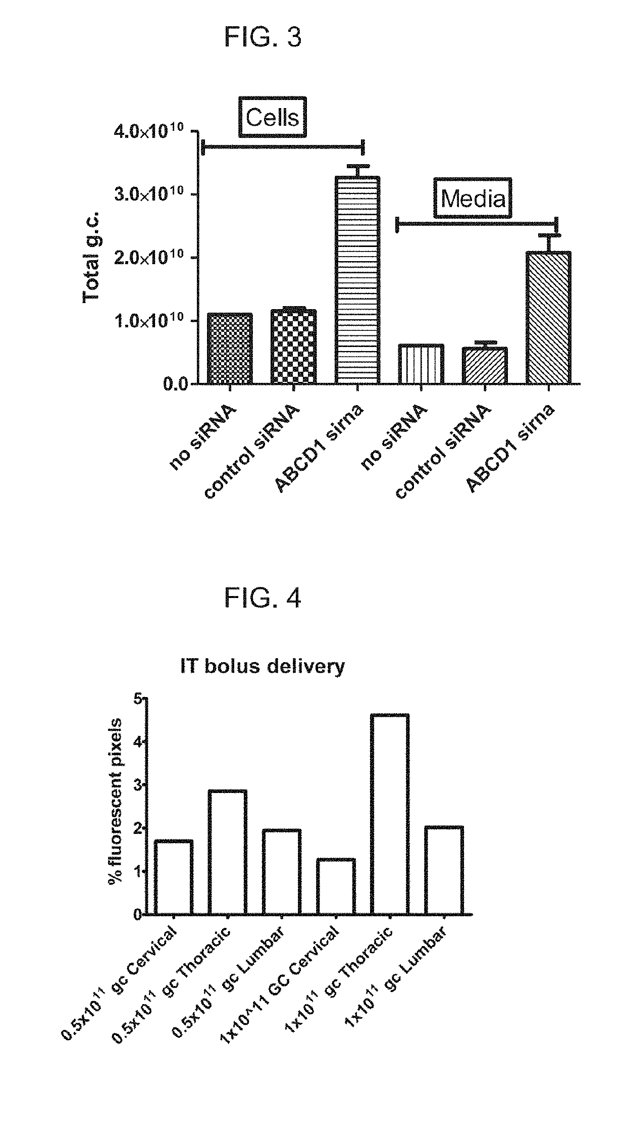 Intrathecal delivery of nucleic acid sequences encoding abcd1 for treatment of adrenomyeloneuropathy