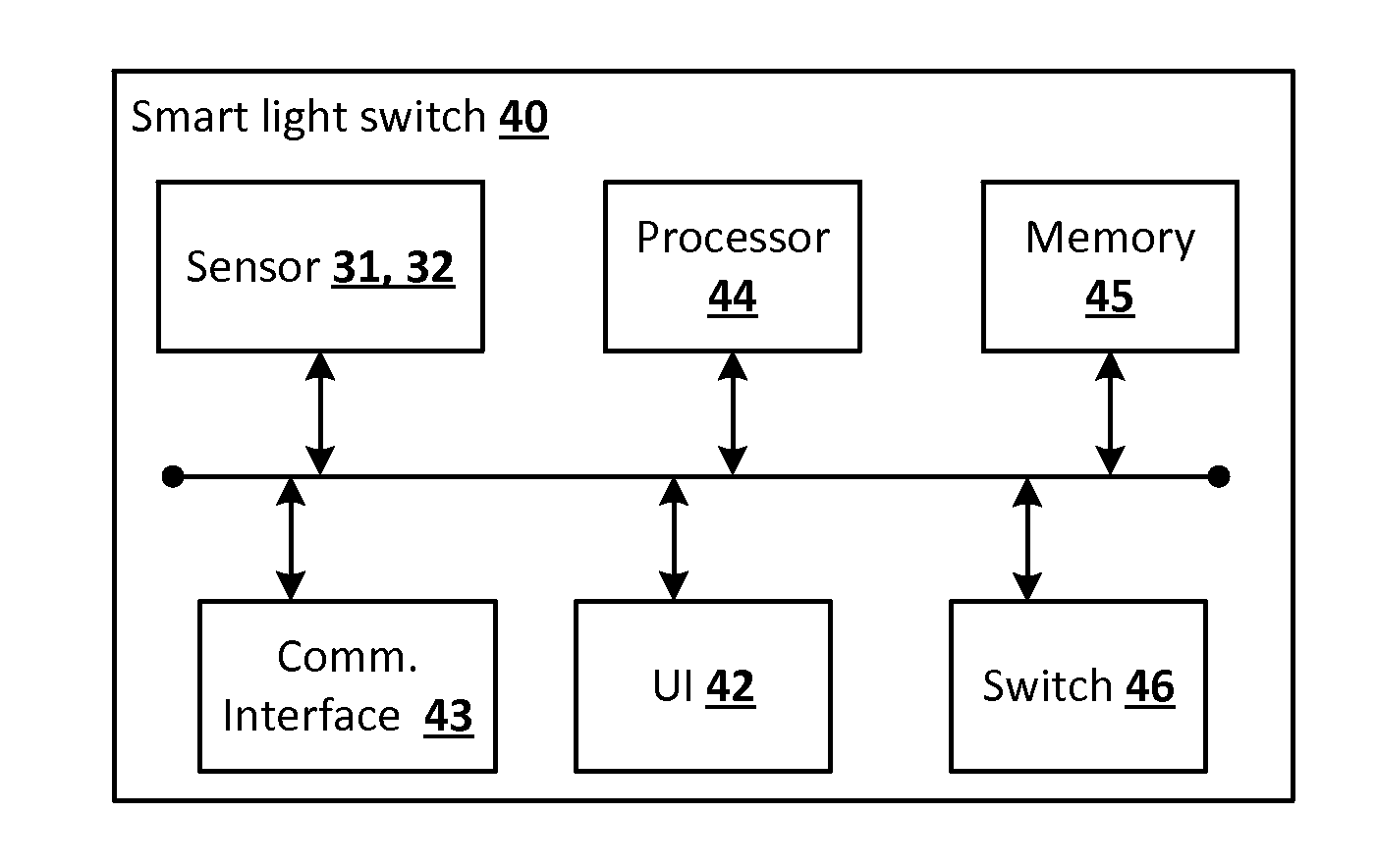 Systems and methods of determining a type and feature set of a light source, and the control thereof