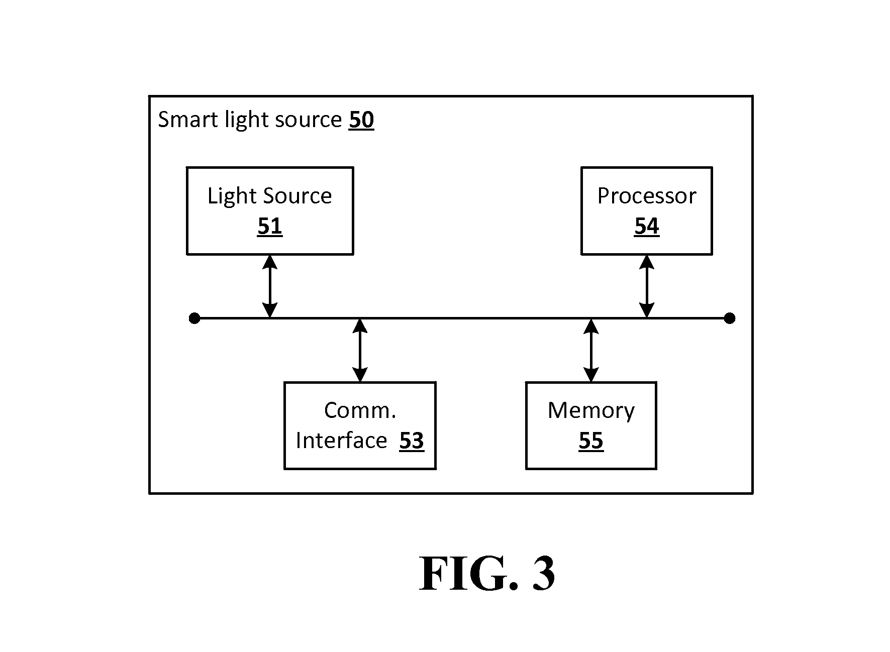 Systems and methods of determining a type and feature set of a light source, and the control thereof