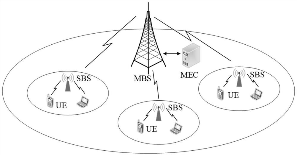 Joint optimization method and device for task unloading and resource allocation in 5G ultra-dense network, and medium