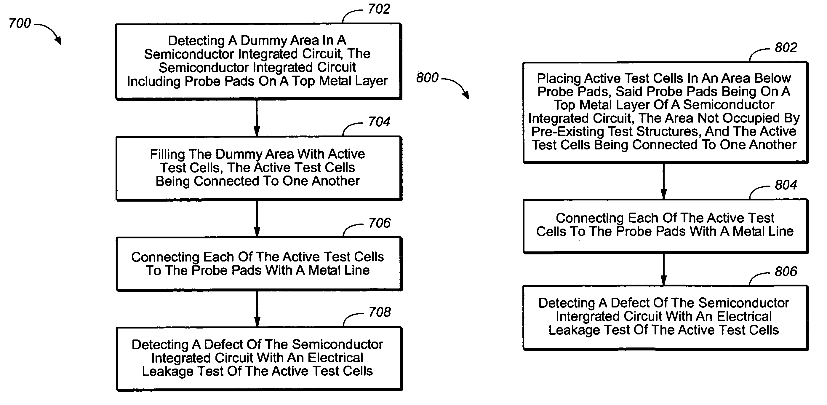 Test structures in unused areas of semiconductor integrated circuits and methods for designing the same