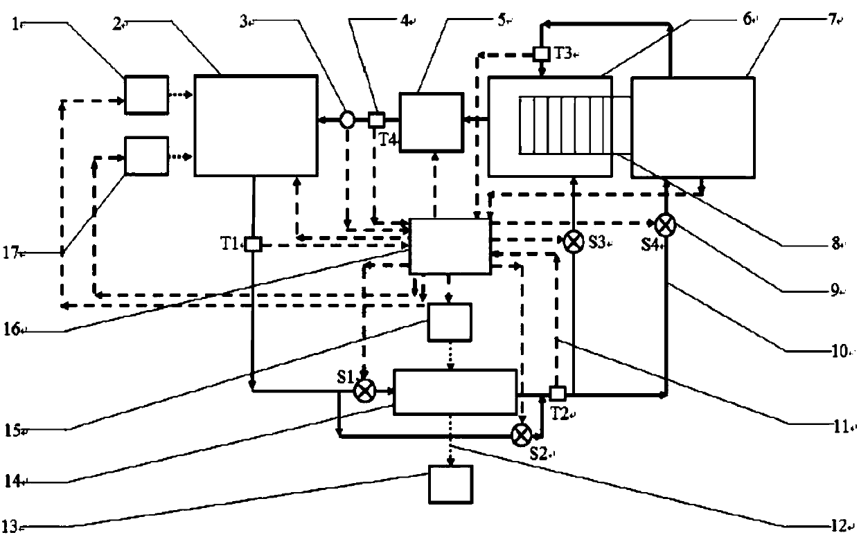 Fuel cell-lithium battery hybrid power heat management system and operation method