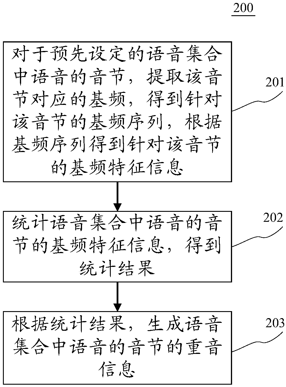 Method and apparatus for generating information