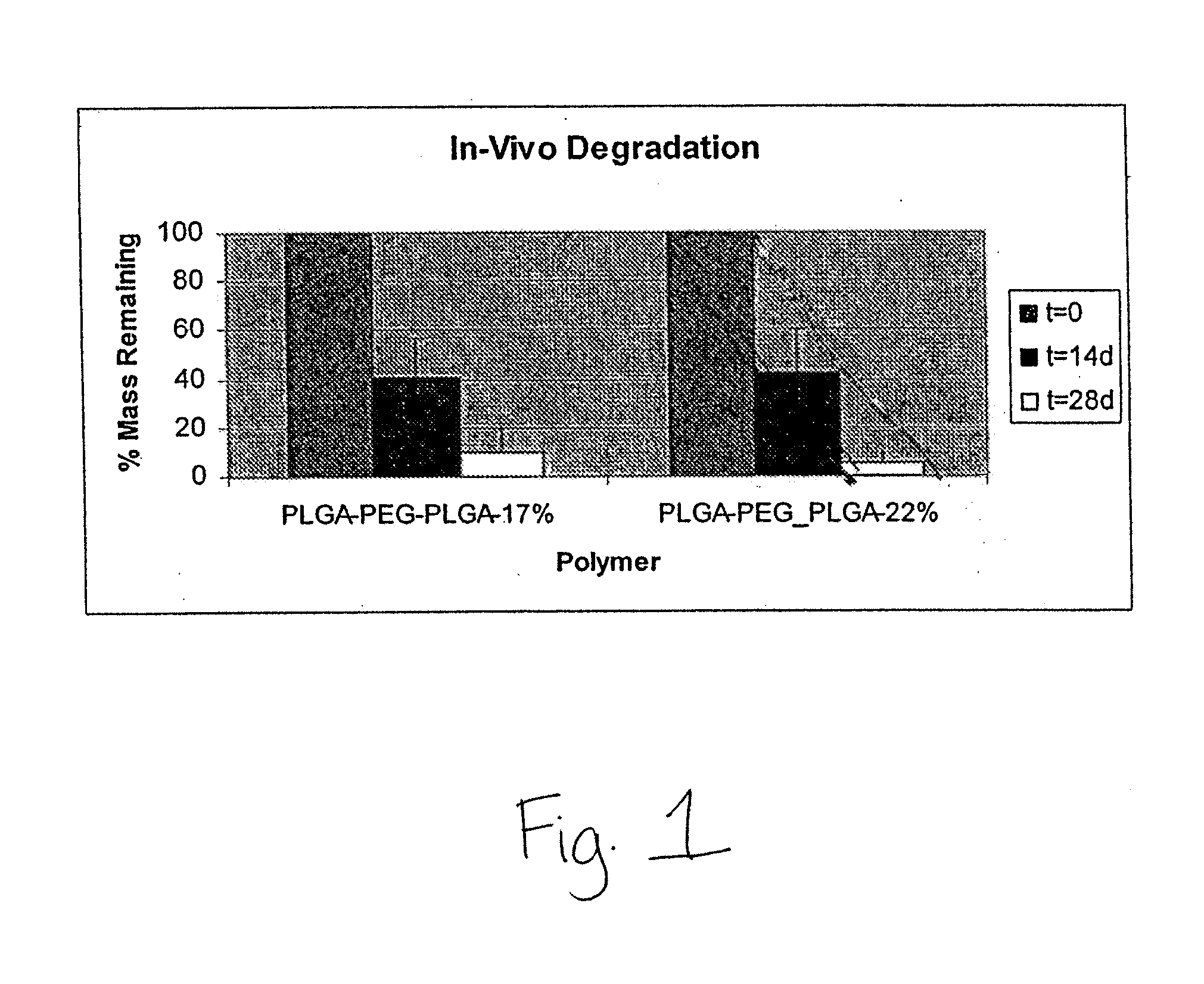 Biosoluble coating with linear over time mass loss