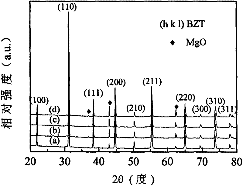 Dielectric adjustable magnesium oxide and barium zirconium titanate composite ceramic