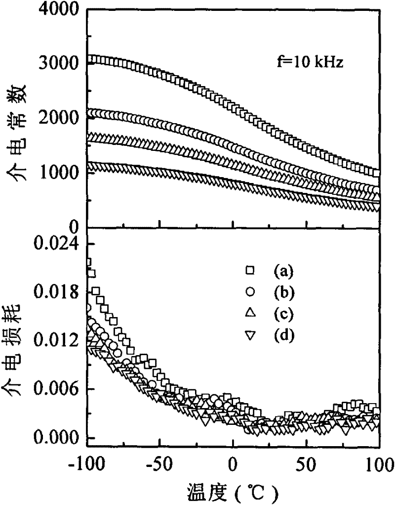 Dielectric adjustable magnesium oxide and barium zirconium titanate composite ceramic