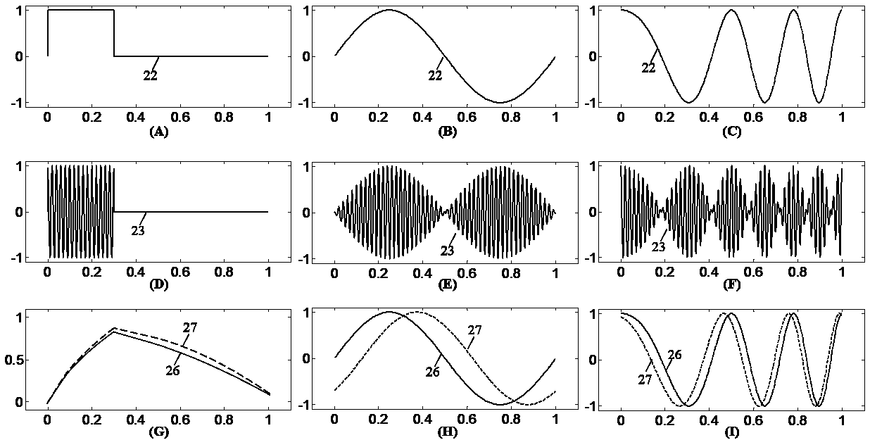 A cross-correlation eddy current thermal imaging defect detection and tomography method and system