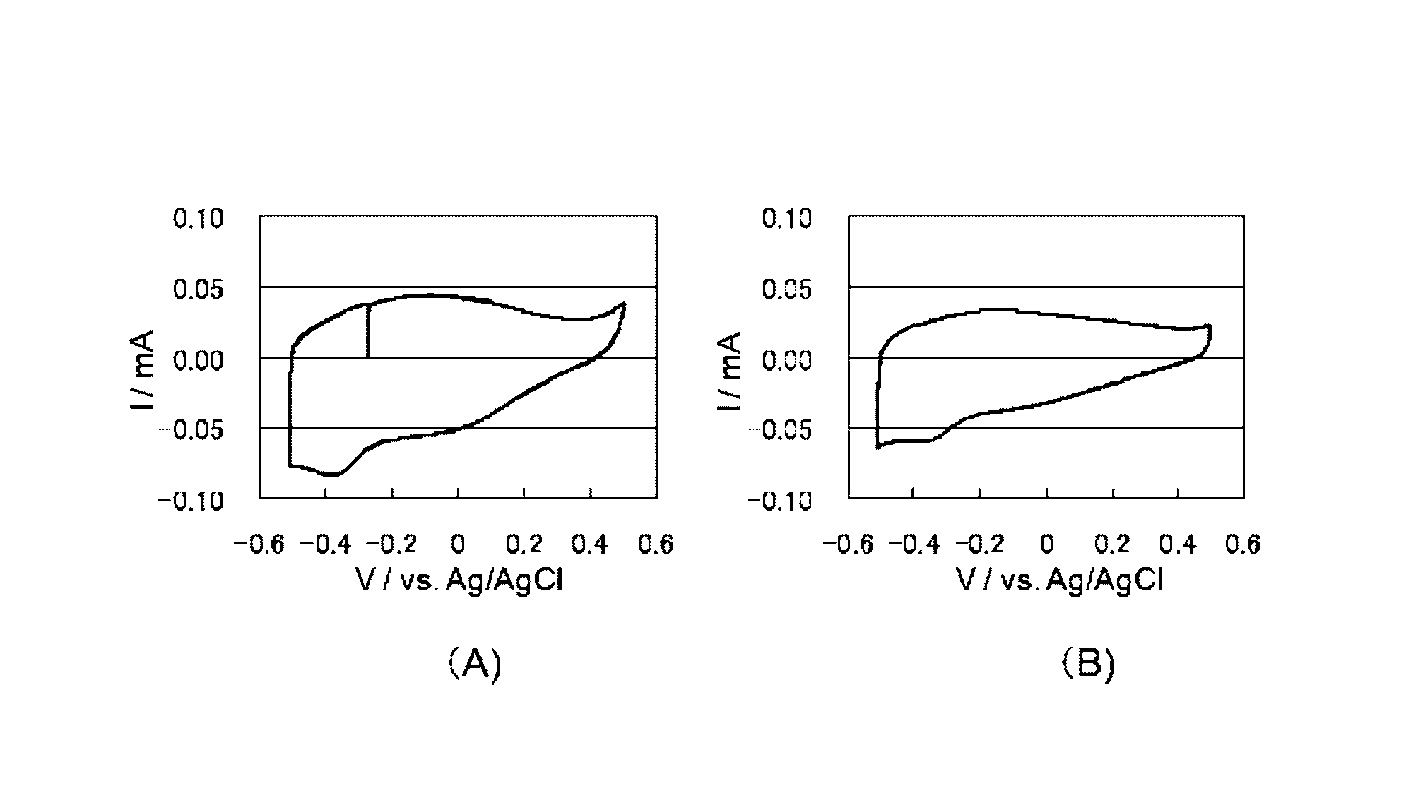 Polymerization solution, conductive polymer film obtained from the polymerization solution, polymer electrode, and solid electrolytic capacitor