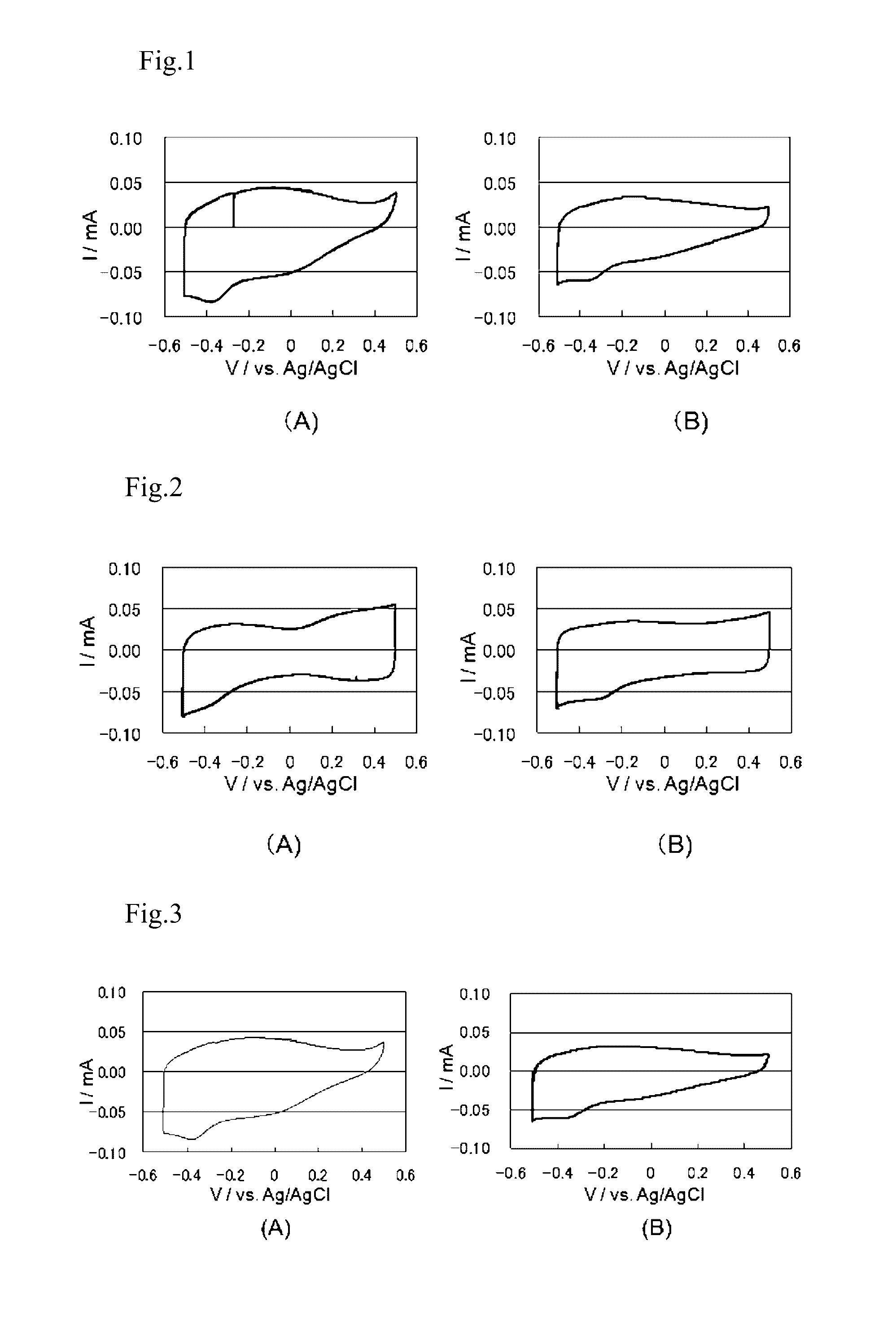 Polymerization solution, conductive polymer film obtained from the polymerization solution, polymer electrode, and solid electrolytic capacitor