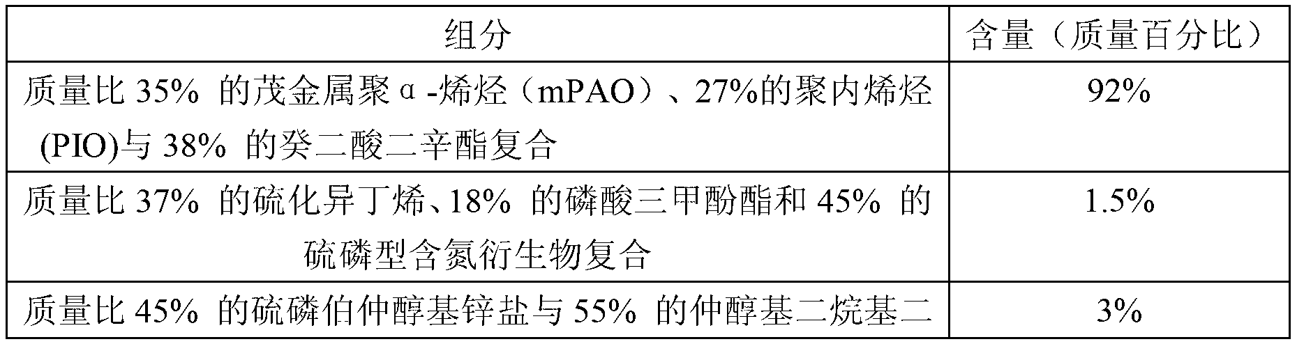 Environment friendly energy-efficient heavy-load compression machine oil