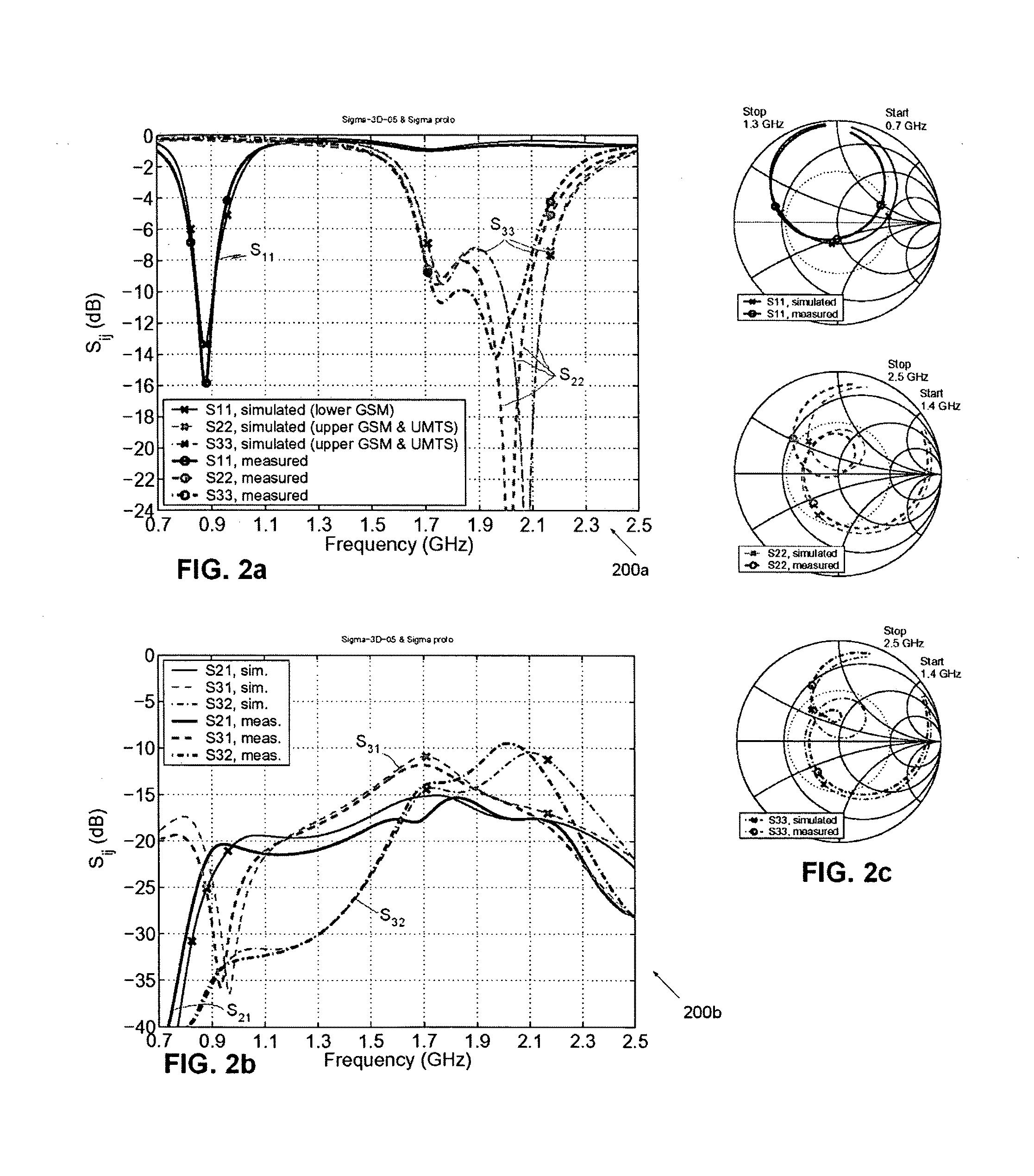 Multiband antenna arrangement