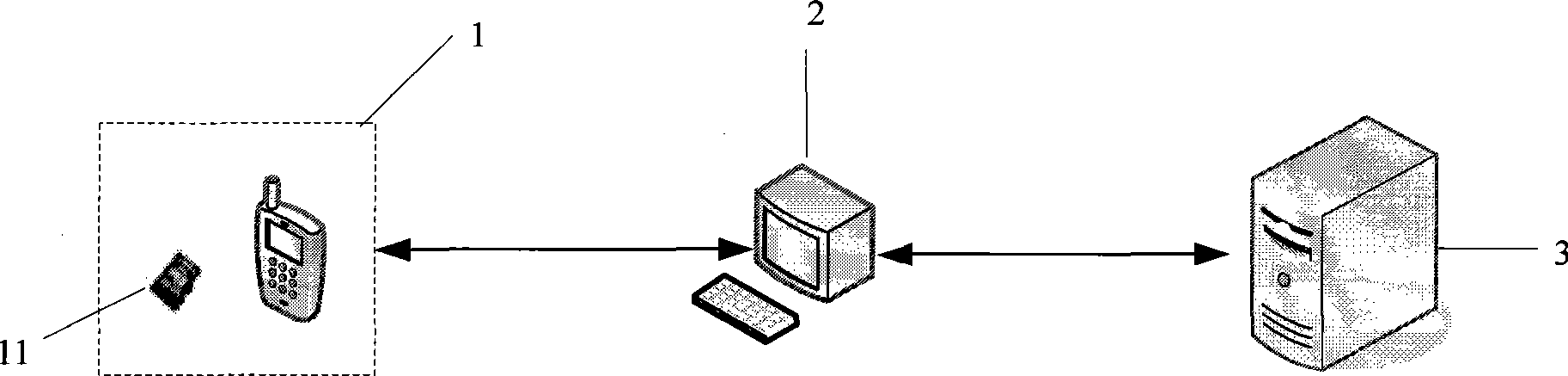 Method and system for implementing network authentication