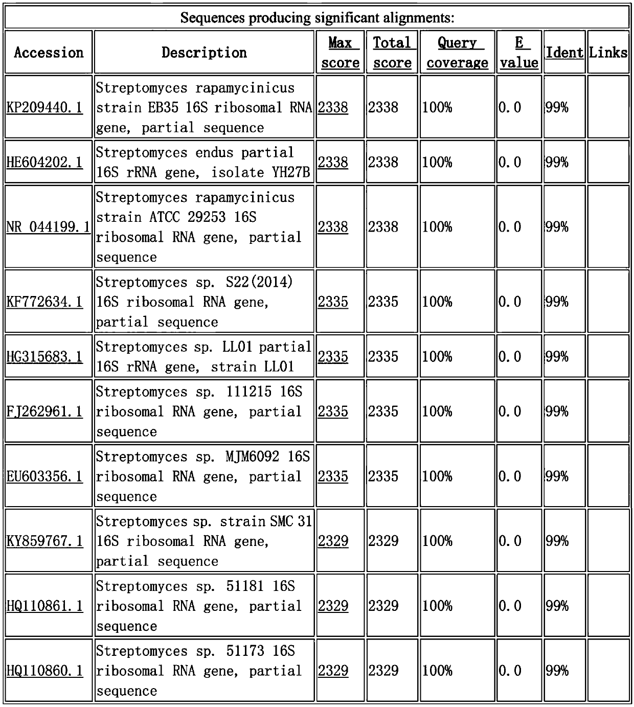 Streptomyces hygroscopicus capable of producing salicylic acid and rapamycin and application of streptomyces hygroscopicus to prevention and control of plant oomycetes and fungal diseases