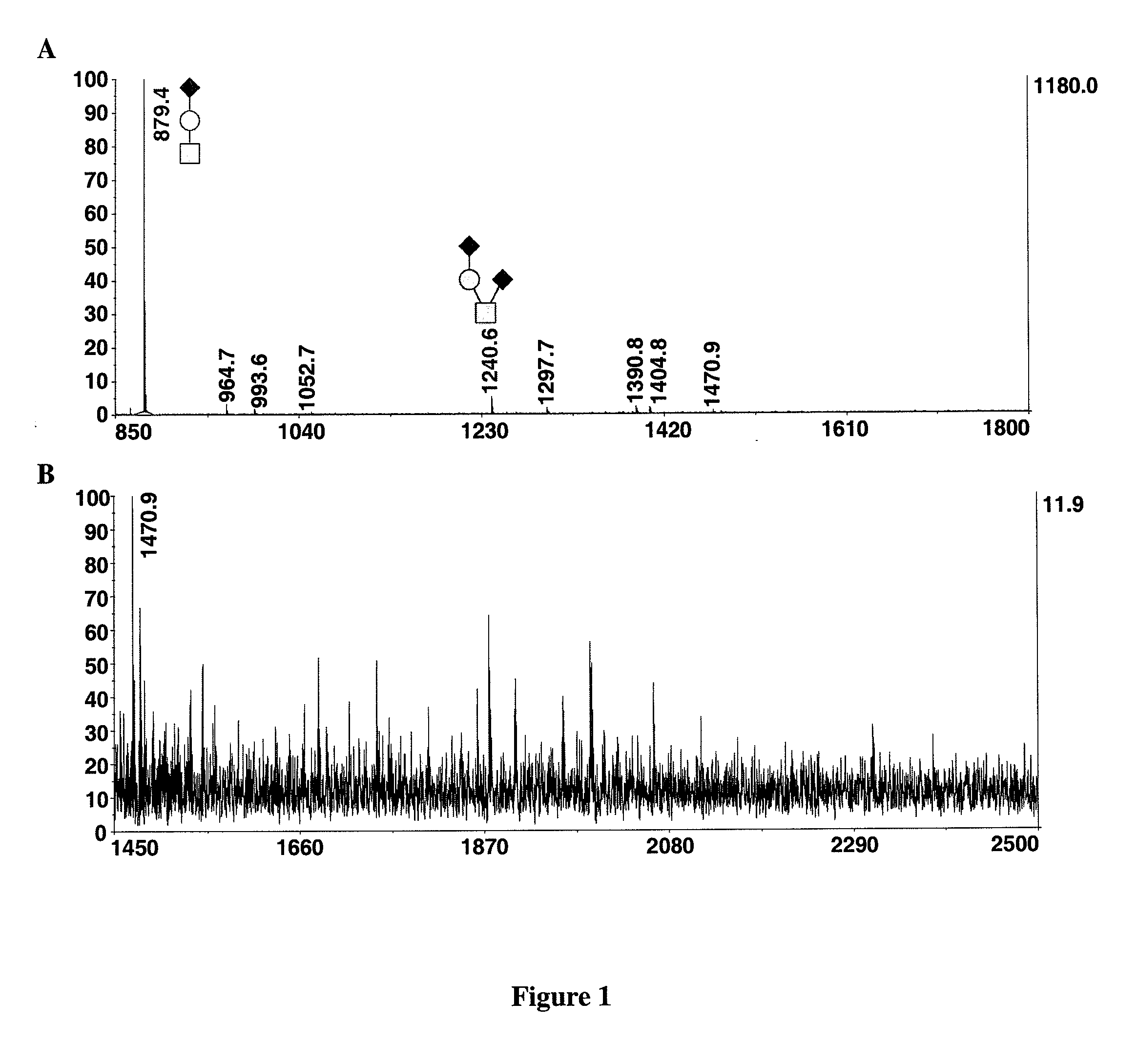 Method for the analysis of o-linked oliosacharides