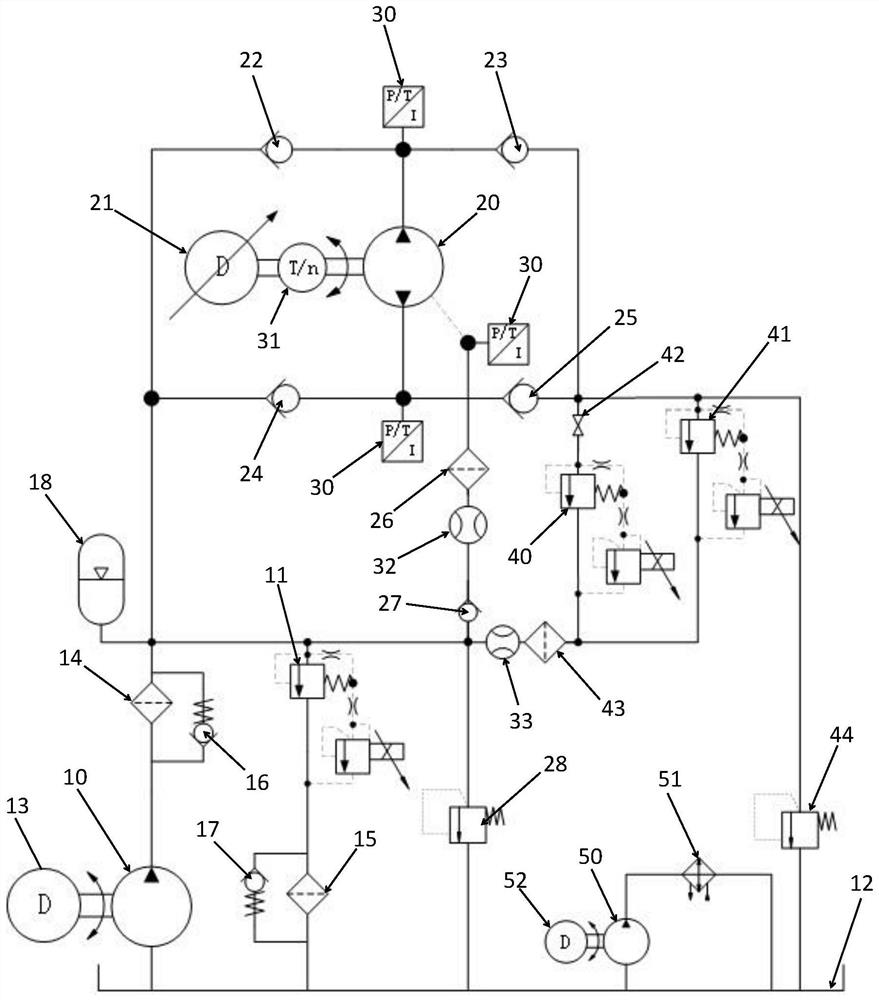 An intelligent control system for pump environment simulation and testing for electro-hydrostatic actuators