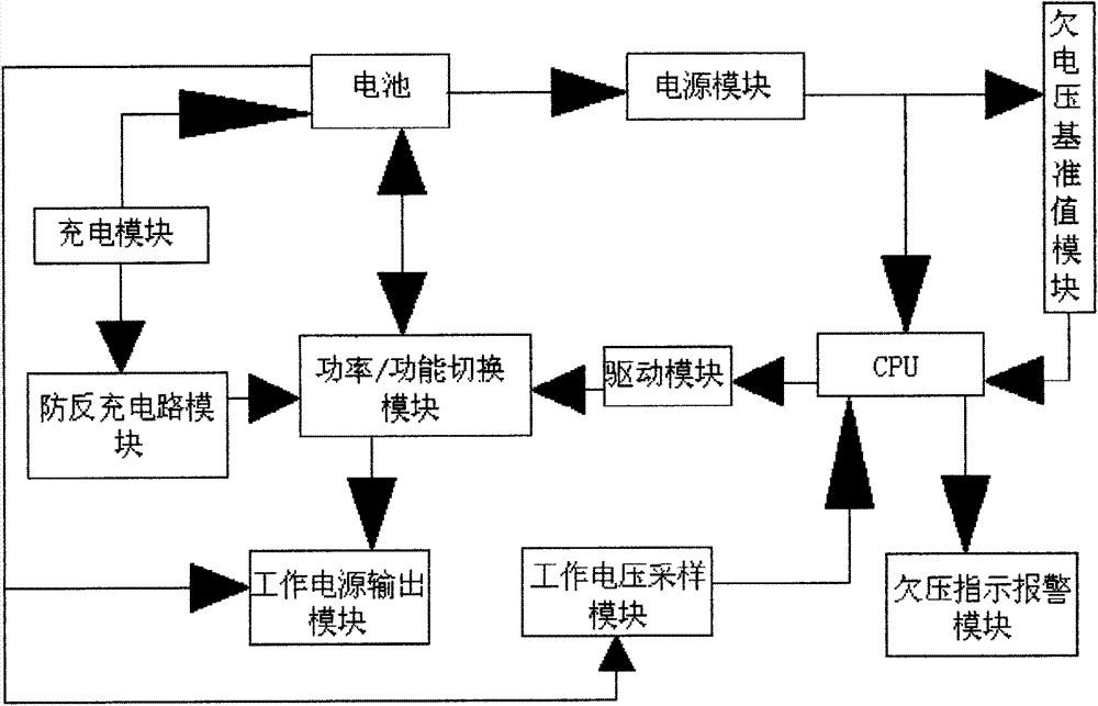 Combined general type power management balancer applied to multiple batteries and working method thereof