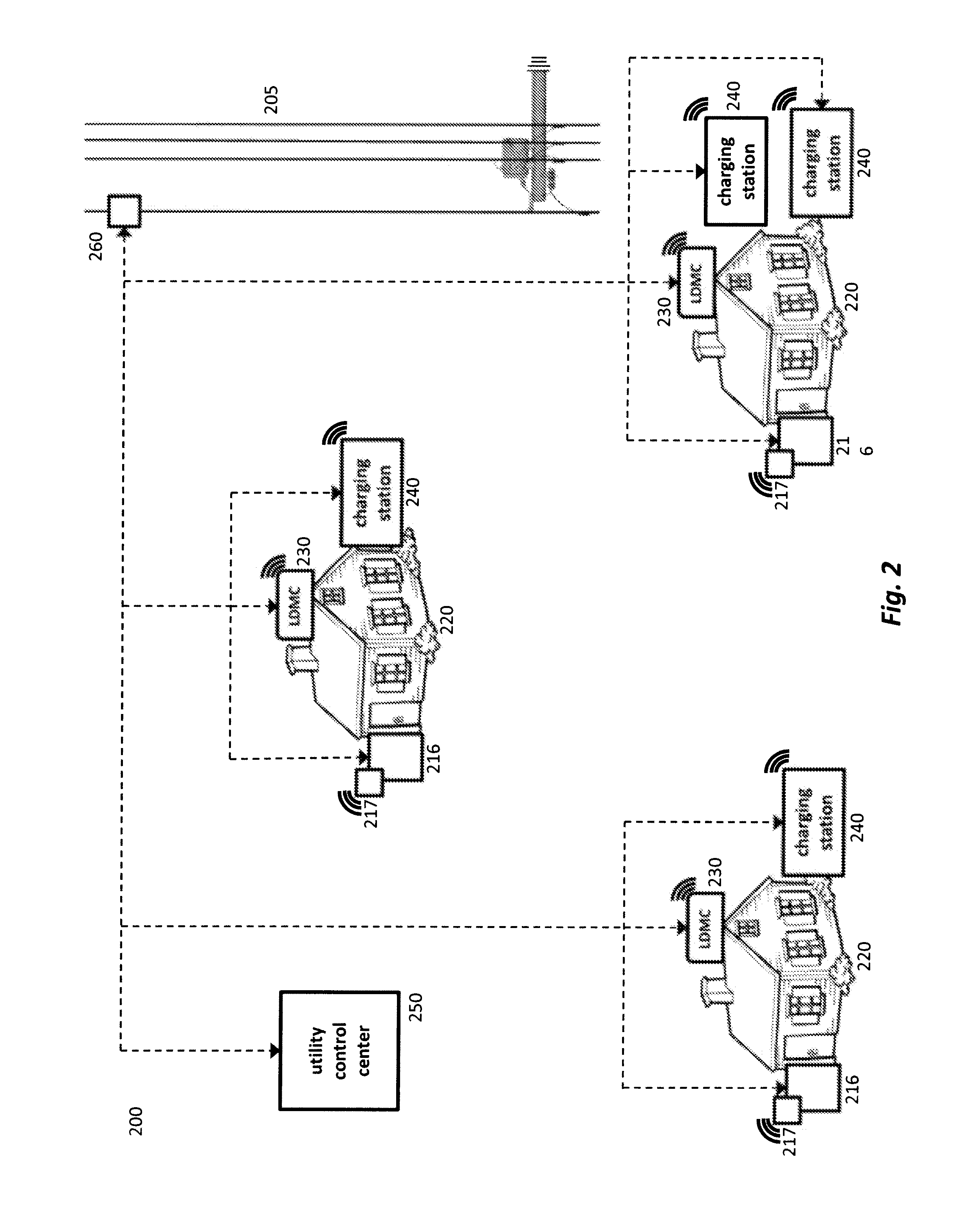 Network as automation platform for collaborative E-car charging at the residential premises