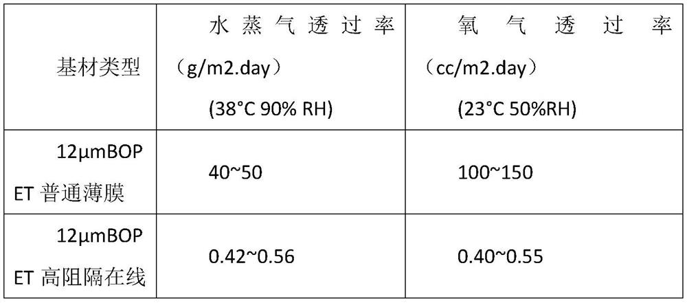 Processing method for high-barrier online coated polyester film