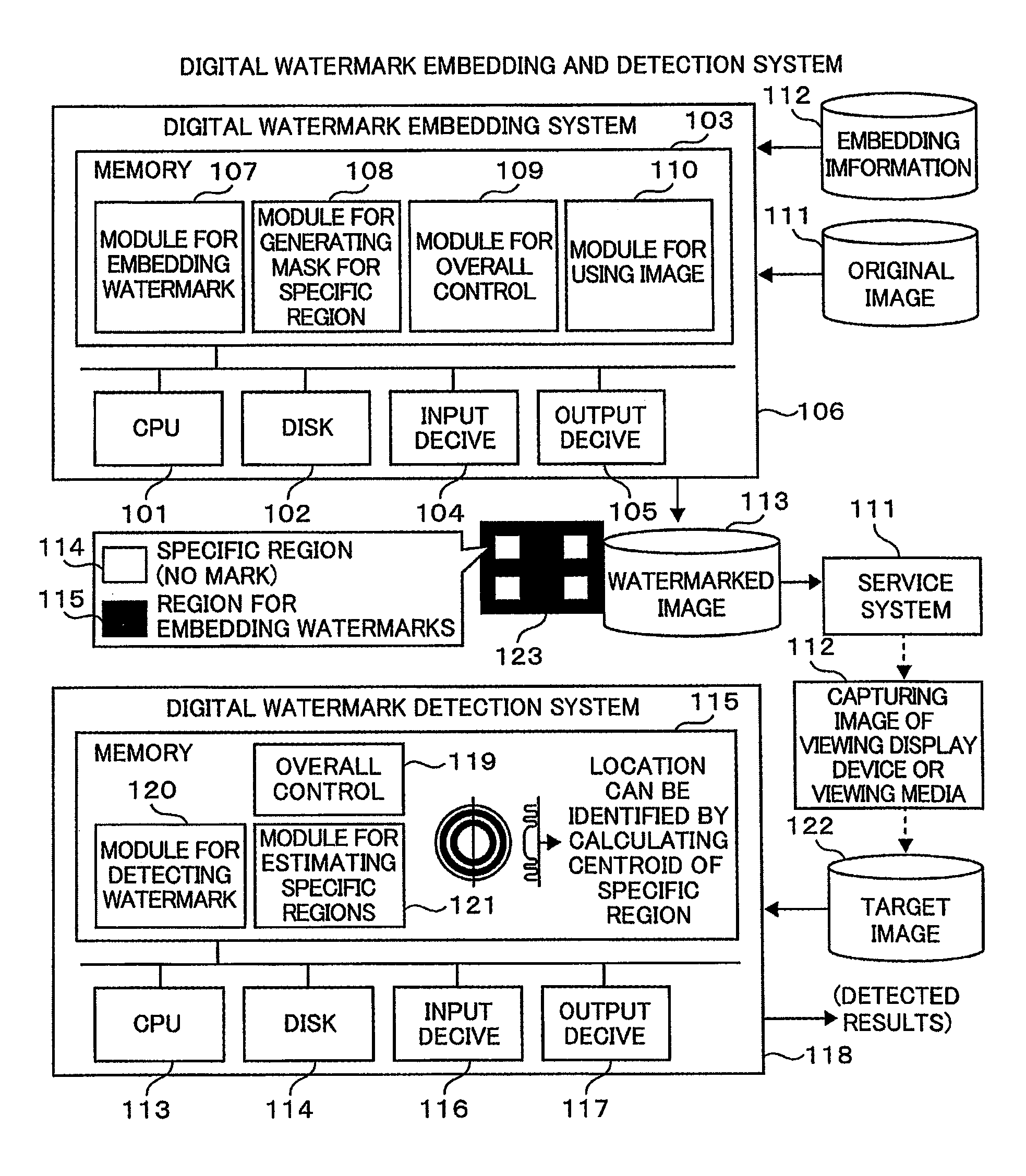 Digital watermark embedding method and digital watermark detection method