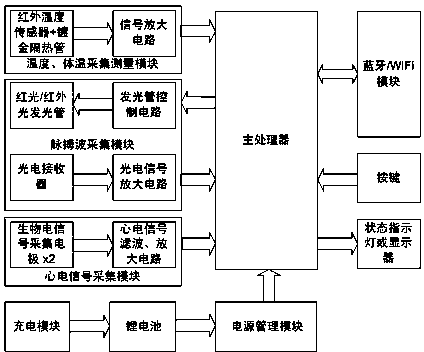 Multifunctional human health self-examination system