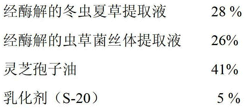 Cordyceps sinensis soft capsule and preparation method thereof