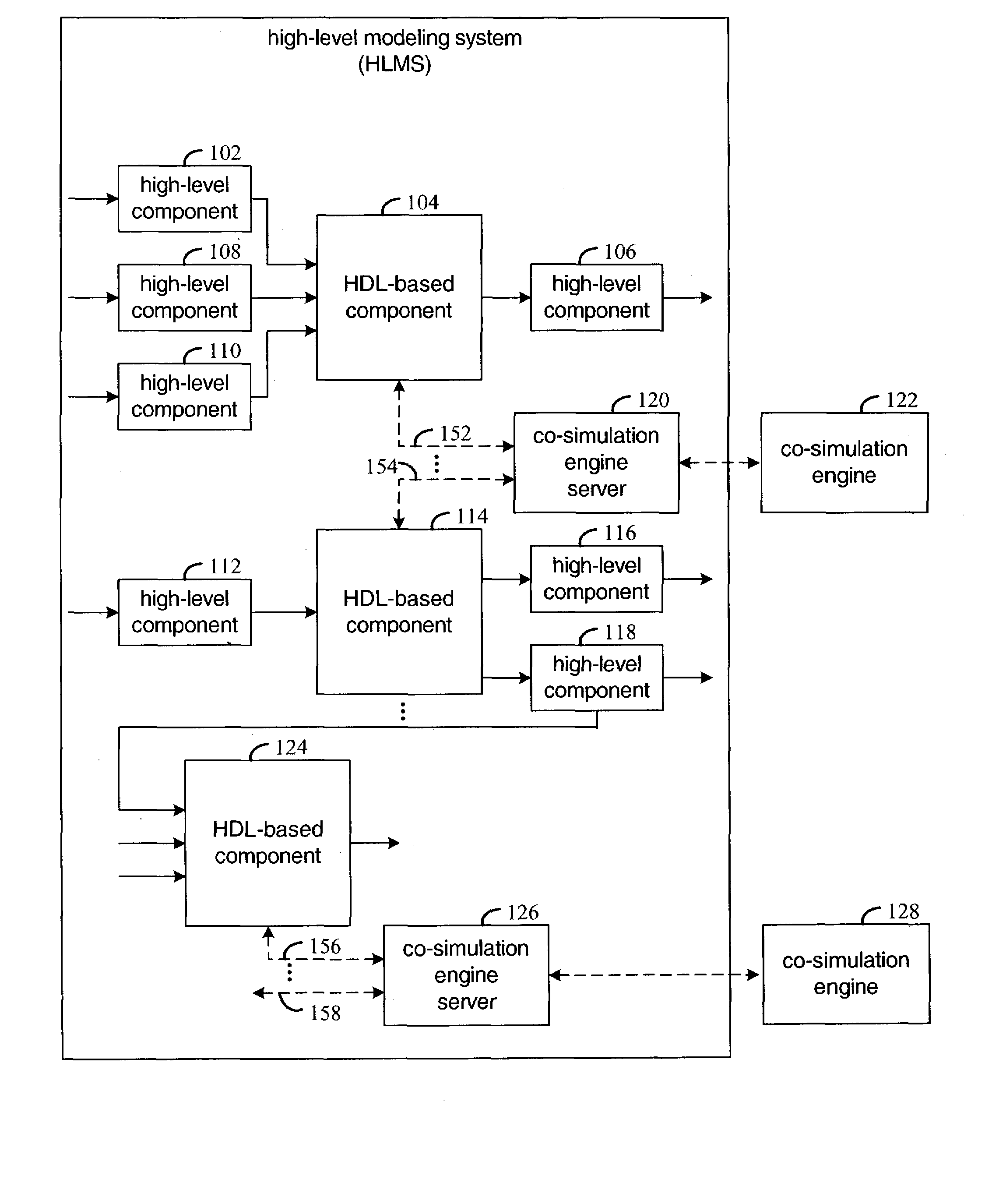 Design partitioning for co-stimulation