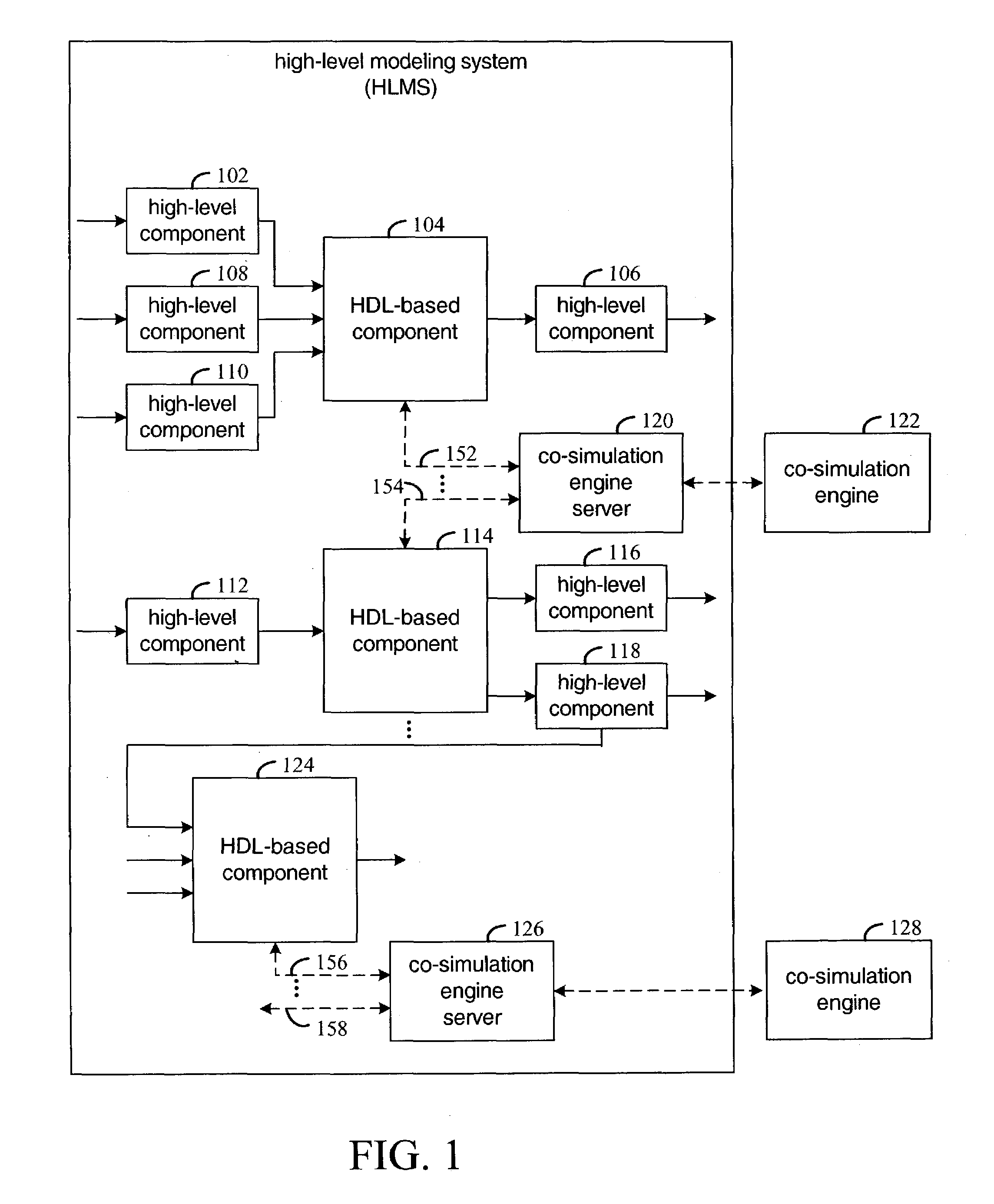 Design partitioning for co-stimulation