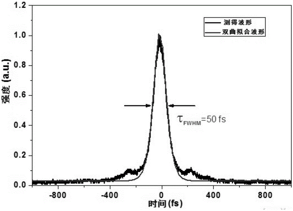 Space structure optical fiber laser based on two-dimensional nanomaterial mode locking