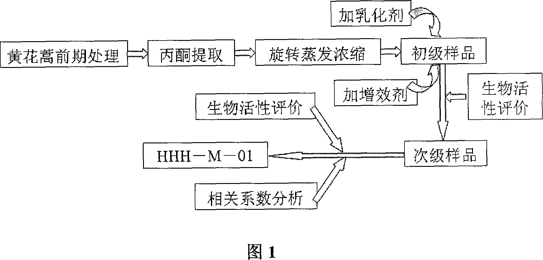 Plant miticide derived from artemisia annul l and method for preparing the same