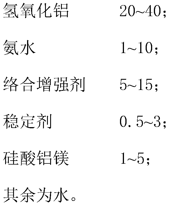 High-strength stable type liquid accelerator and preparation method thereof