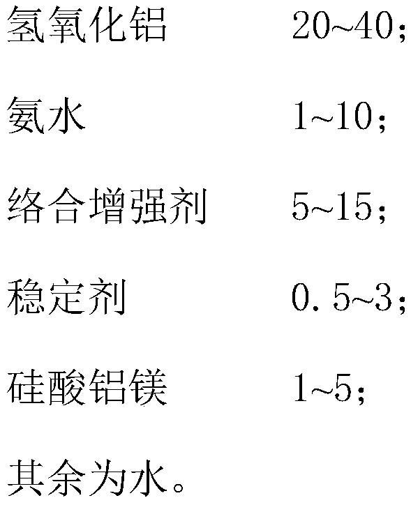 High-strength stable type liquid accelerator and preparation method thereof